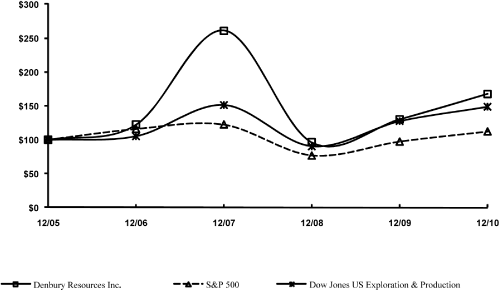 (GRAPH)